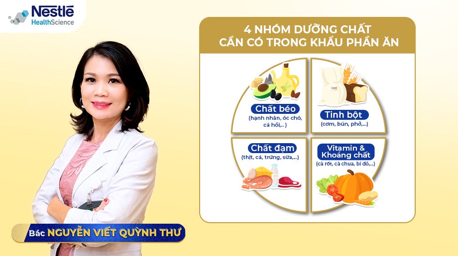 Bác Nguyễn Viết Quỳnh Thư Chia Sẻ Bổ Sung Dinh Dưỡng Đúng Cách Giúp Trẻ Nhẹ Cân Thấp Còi Vượt Qua Kỳ Thi Hiệu Quả